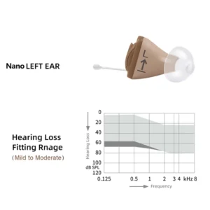 Oticon vs Relate Hearing Aid Reviews